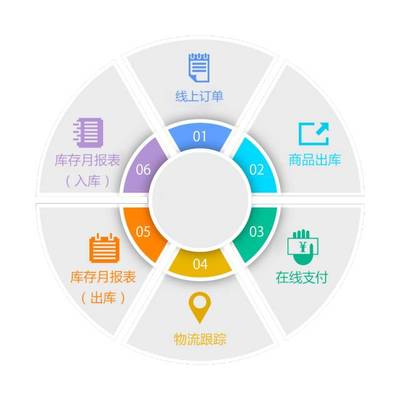 數據資產化 小微企業如何借助數據處理服務實現轉型升級