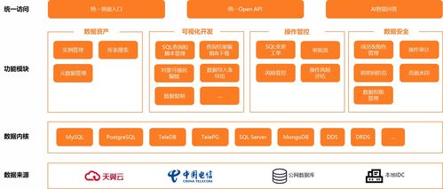 產(chǎn)品架構(gòu) 數(shù)據(jù)管理服務(wù) 產(chǎn)品介紹 天翼云
