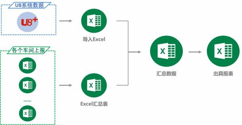 優(yōu)化成本核算流程，賦能數(shù)據(jù)服務(wù)企業(yè)經(jīng)營(yíng)——分析云助力天藥股份數(shù)字化升級(jí)